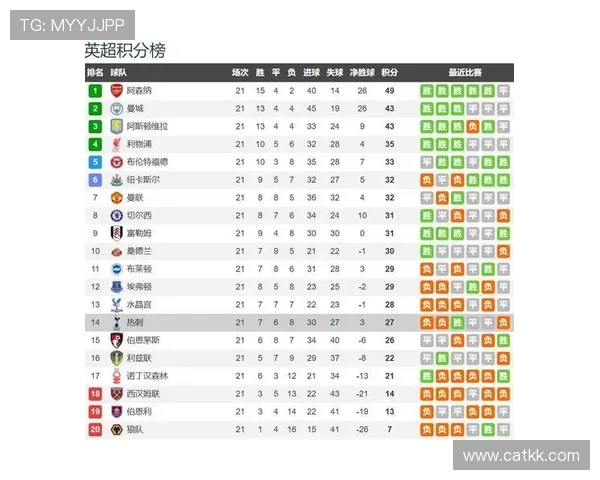 离谱报价难撼西汉姆热刺碰壁 离谱报价难撼西汉姆热刺碰壁